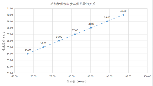 顶棚辐射厂家排名前十(太阳能板装在房顶有辐射吗)插图4