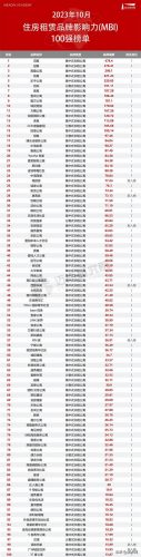 厦门租赁企业排名前十(厦门外企排行)插图