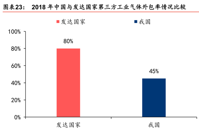 义马氦气厂商排名前十(义马气化厂爆炸原因)插图14