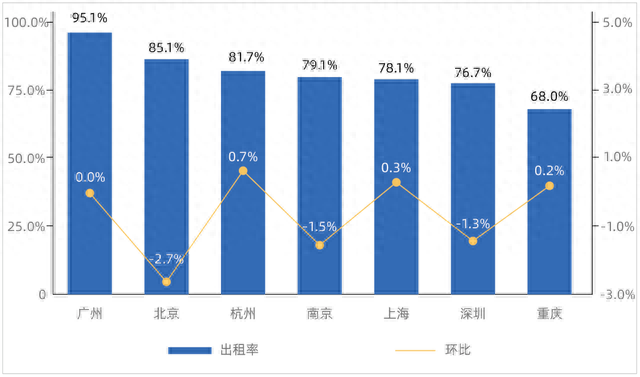 重庆商场租金排名前十(重庆减免租金最新政策)插图9