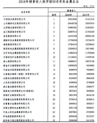 中国金属贸易排名前十(中国十大贸易伙伴)插图8