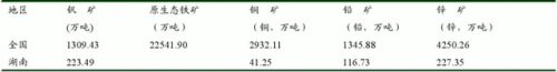 湖南矿产行业排名前十(湖南生物医药类行业排名)插图2