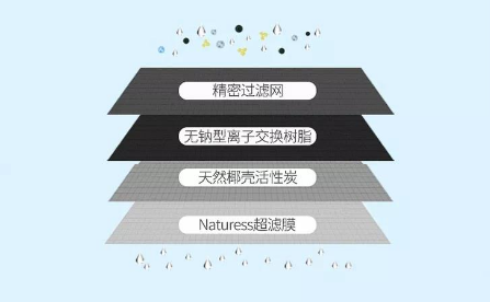 平价家用滤水器排名前十(什么牌子的净水器滤芯便宜实惠)插图7