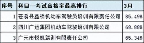 广汉排名前十的驾校(广汉哪个驾校比较靠谱)插图19