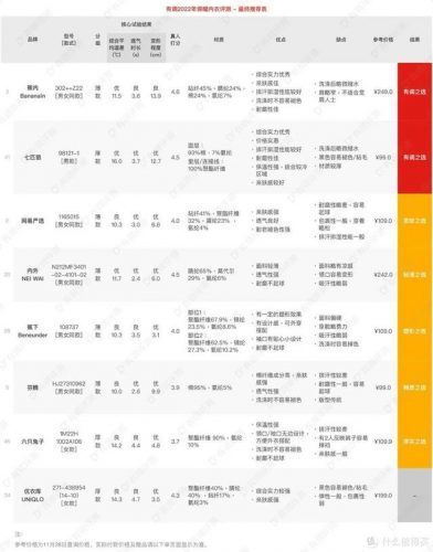 保暖内衣女装排名前十(中老年保暖内衣上衣)插图34