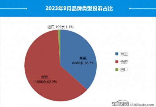 汽车投诉量排名前十(汽车投诉排行榜前10名)插图1