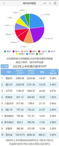 贵州历年增速排名前十(各省历年gdp排名)插图3