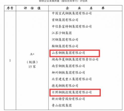 山东钢板公司排名前十(钢板45)插图