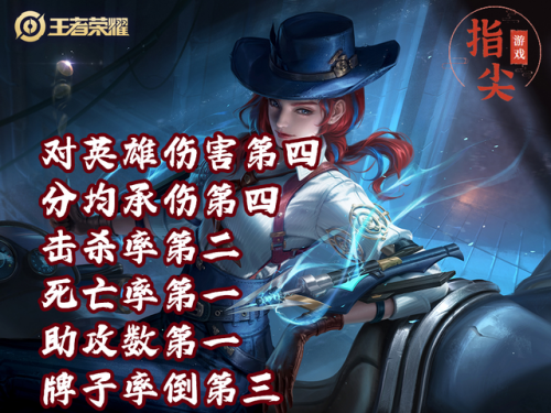 封神最强射手排名前十(射手最厉害的英雄排名)插图4