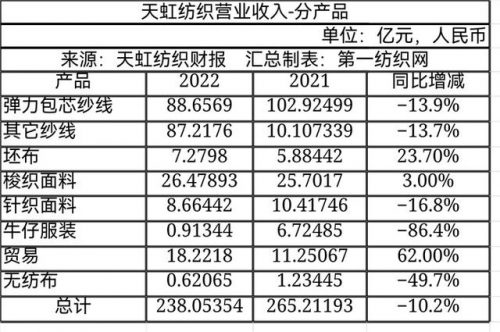 越南纱线公司排名前十(尼龙纱线厂家)插图3