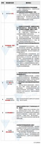 宁德联考画室排名前十(博昱画室2023联考成绩)插图16