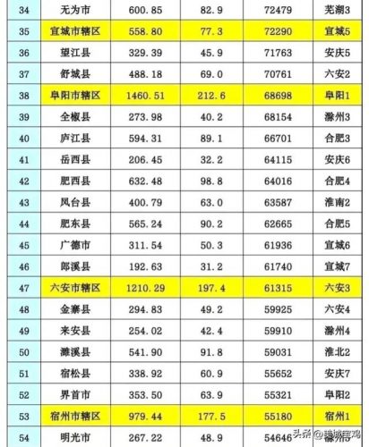 县区人均存款排名前十(2018各省人均存款)插图3