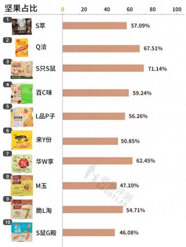 品牌新鲜坚果排名前十(十大良心坚果排名)插图6
