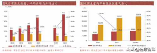 中医连锁医馆排名前十(国内中医连锁排名)插图8