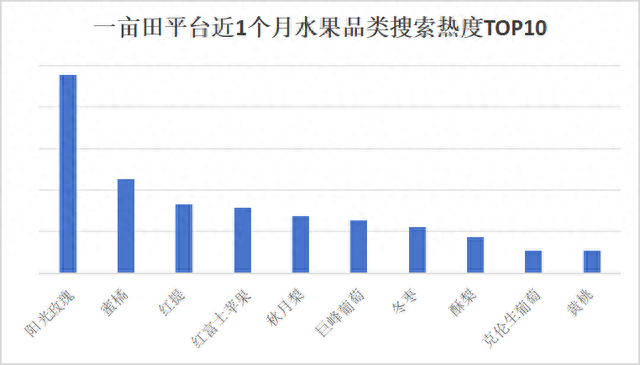 水果购物榜排名前十(水果品质最好的实体店)插图