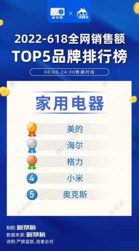 全网618销售排名前十(2019房企全口径销售额排行)插图2