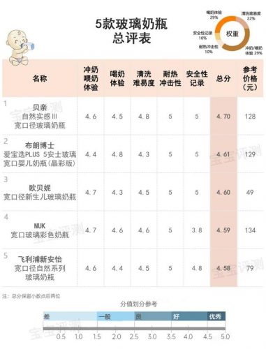 名牌宝宝奶瓶排名前十(babisil是什么牌子奶瓶)插图45