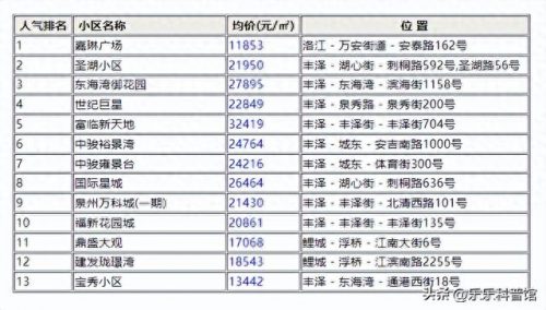 洛江区小区房价排名前十(洛江后埭小区)插图2