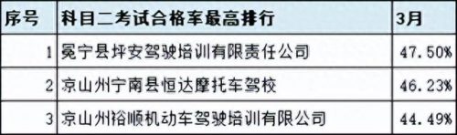 广汉排名前十的驾校(广汉哪个驾校比较靠谱)插图56