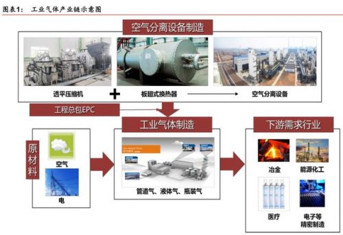 义马氦气厂商排名前十(义马气化厂爆炸原因)插图