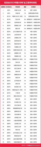 大学最全学科排名前十(历史学学科评估排名)插图5