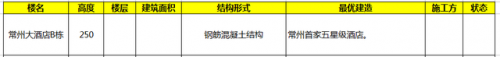 常州排名前十高楼小区(常州市高档小区排行榜)插图8
