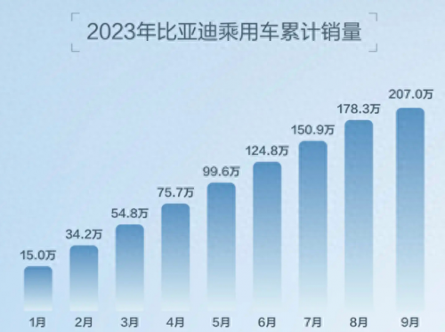 2022电车销售排名前十(2022全国电车销量排行)插图