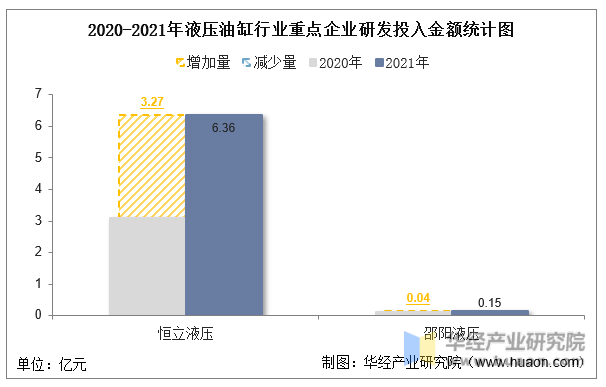 邵阳油缸公司排名前十(邵阳证券公司)插图9