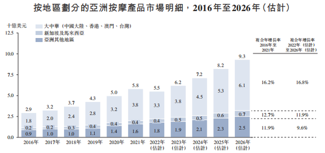 亚洲养生集团排名前十(我国排名前三养生品牌)插图3