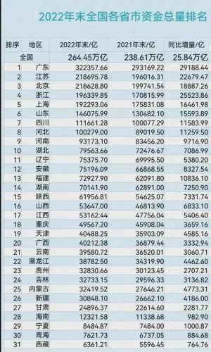 中国各省经费排名前十(全国财政收入排名省份)插图1