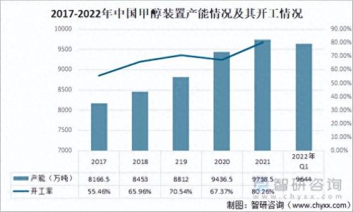 专业甲醇公司排名前十(中国十大甲醇企业排名)插图1