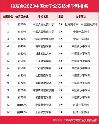 大学最全学科排名前十(历史学学科评估排名)插图19