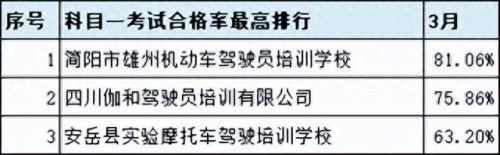 广汉排名前十的驾校(广汉哪个驾校比较靠谱)插图46