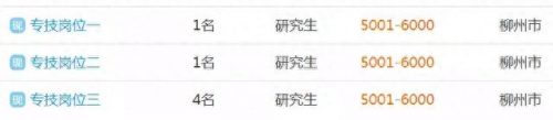 柳州排名前十企业招聘(柳州国企待遇排名前十)插图18
