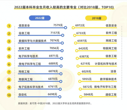 专业排名前十的高中(北京职高排名)插图3