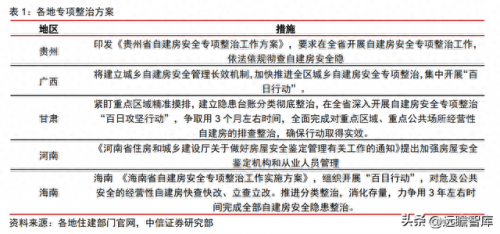 建筑 检测 国企排名前十(建筑检测行业市值排名)插图3