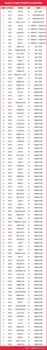 大学最全学科排名前十(历史学学科评估排名)插图16