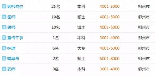 柳州排名前十企业招聘(柳州国企待遇排名前十)插图9