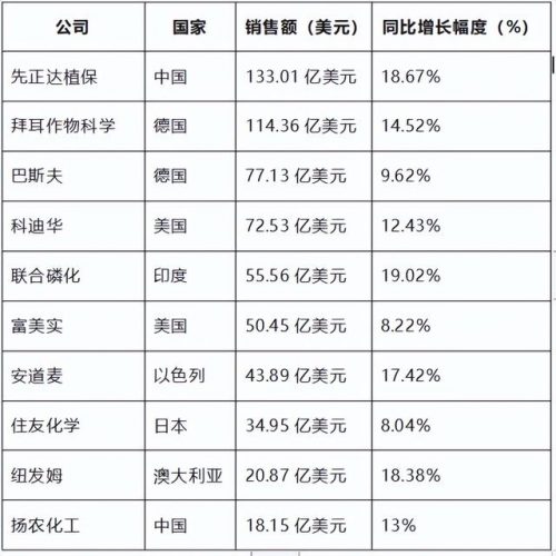 染料采购企业排名前十(国内染料龙头企业)插图6