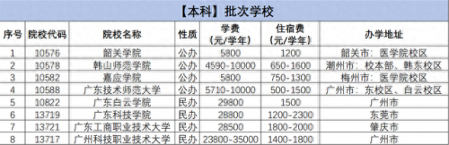 职业高校学费排名前十(郴州职业技术学院学费多少钱)插图4