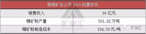 中国国有铁矿排名前十(世界铁矿产量排名)插图9