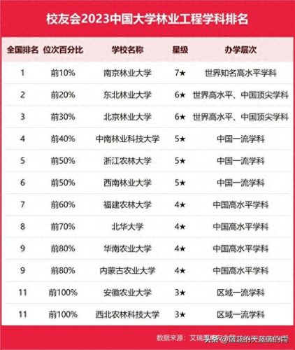 大学最全学科排名前十(历史学学科评估排名)插图8