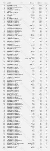 广州房源超市排名前十(广州有哪些大型超市)插图1