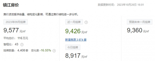 江苏历史房价排名前十(房价走势)插图43