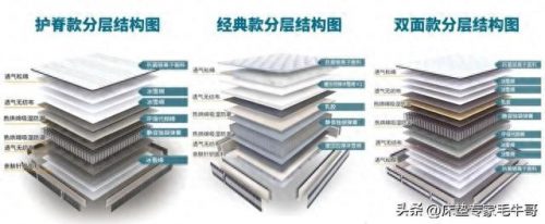 实惠平价床垫排名前十(萨普莎床垫全国排名)插图30