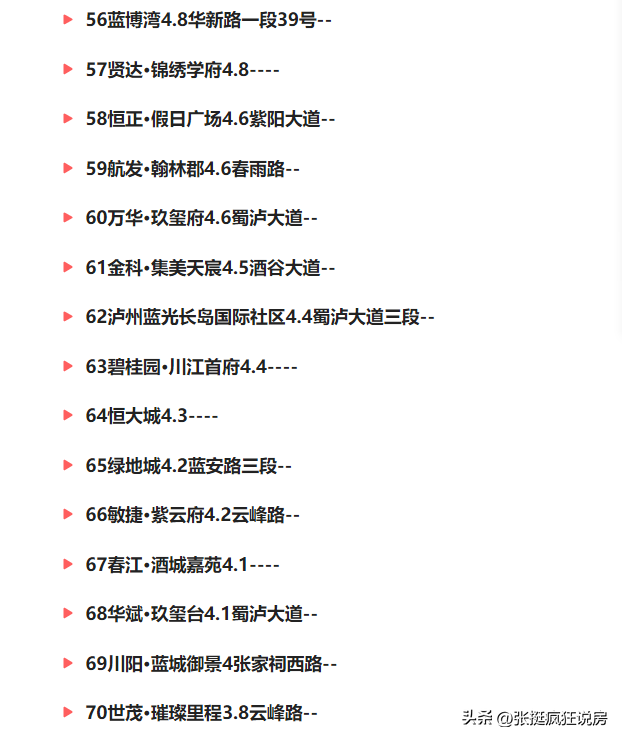 泸州小区环境排名前十(四川泸州怎么样)插图4