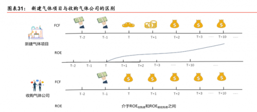 义马氦气厂商排名前十(义马气化厂爆炸原因)插图20