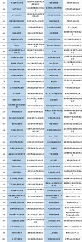 苯磺酸厂家排名前十(广东苯磺酸厂家排行)插图7