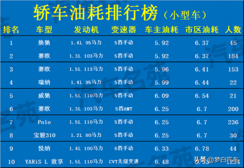 志炫油耗排名前十(现代致炫车怎么样)插图1