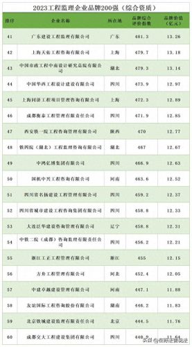 装修监理公司排名前十(装修监理证书怎么报考)插图3